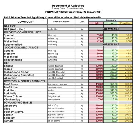 per kilo junk shop price list 2024 philippines|Best Canned Food Price List in Philippines July 2024.